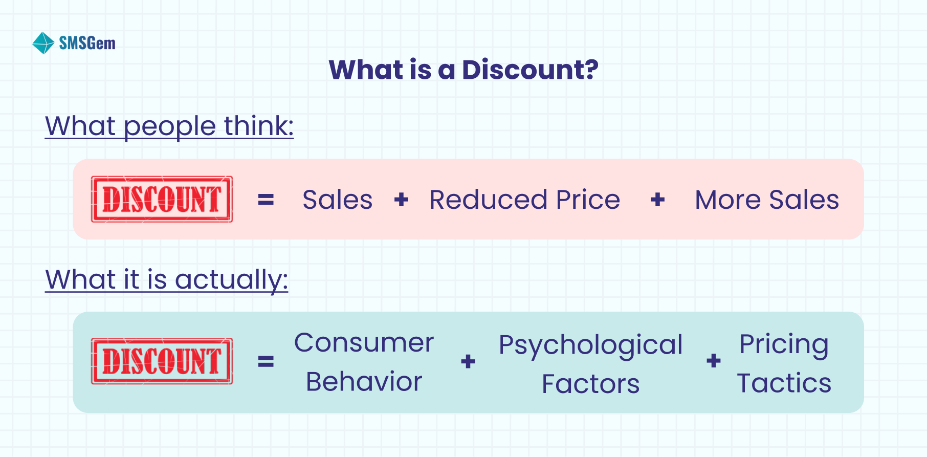 What is a Discount?